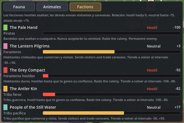 Pestaña Facciones con vecinos, puntuaciones y relaciones.