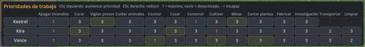 Tabla de trabajo con una fila por colono y prioridades numeradas.