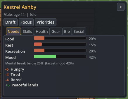 Needs tab with low Food, Rest and Recreation bars and the negative thoughts Hungry, Tired and Bored.