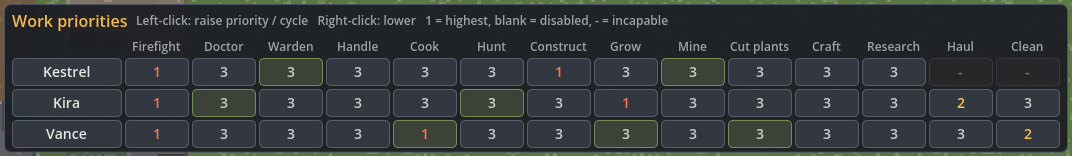 Work table with a row for each colonist and numbered job priorities.